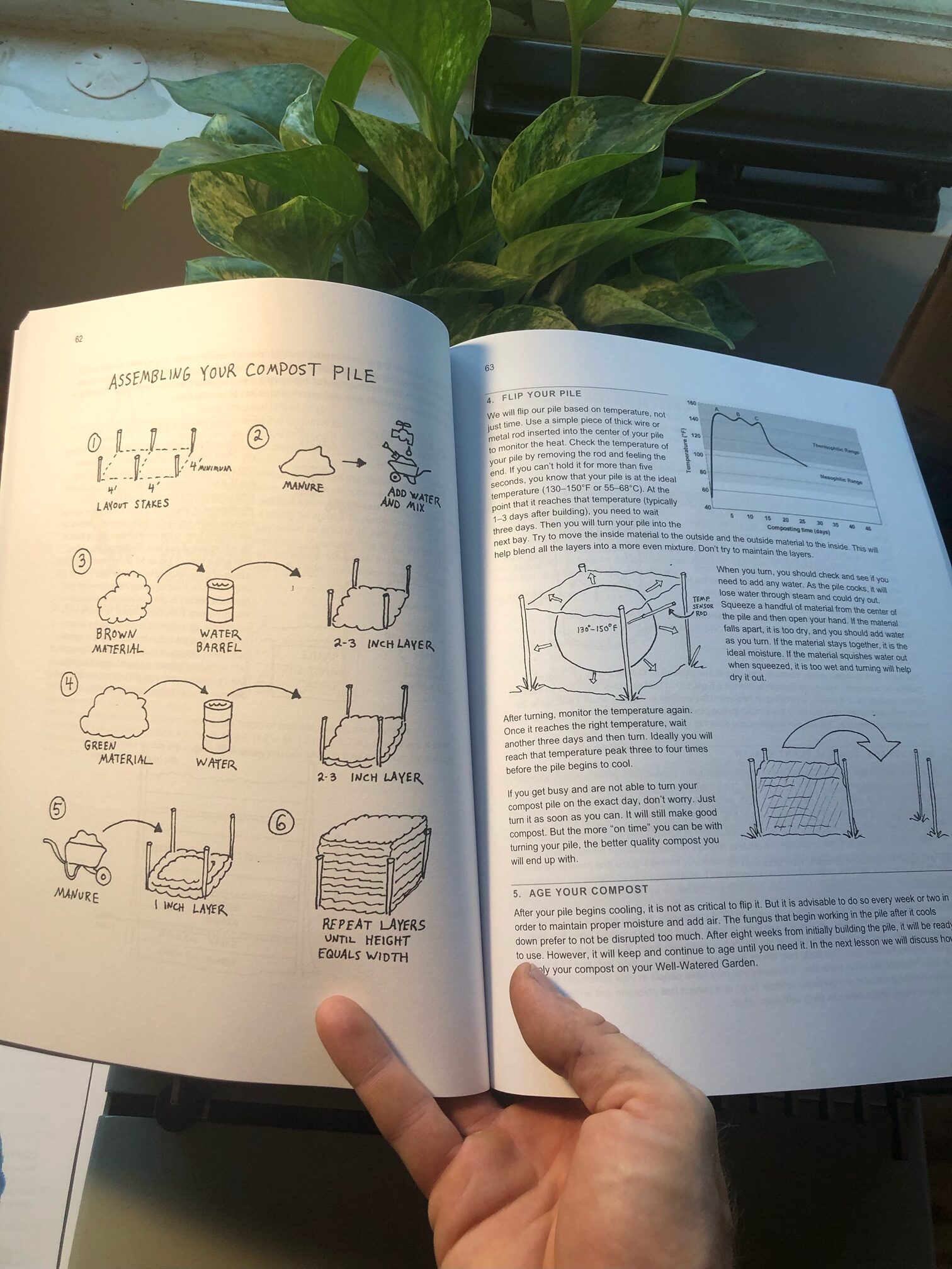 Reading the Well-Watered Garden Handbook